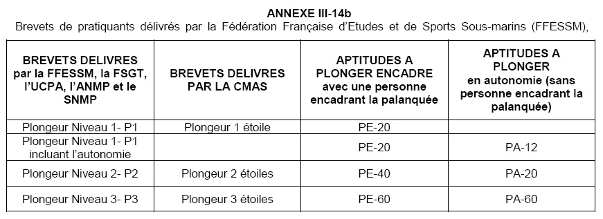Annexe III-14b du Code du sport. 