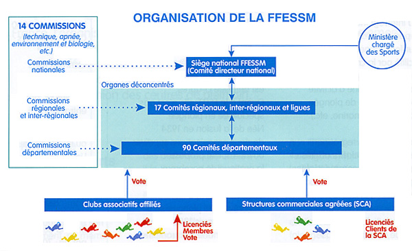 Image tir�e de Plong�e Plaisir, 1* & 2*, Gap �dition. 