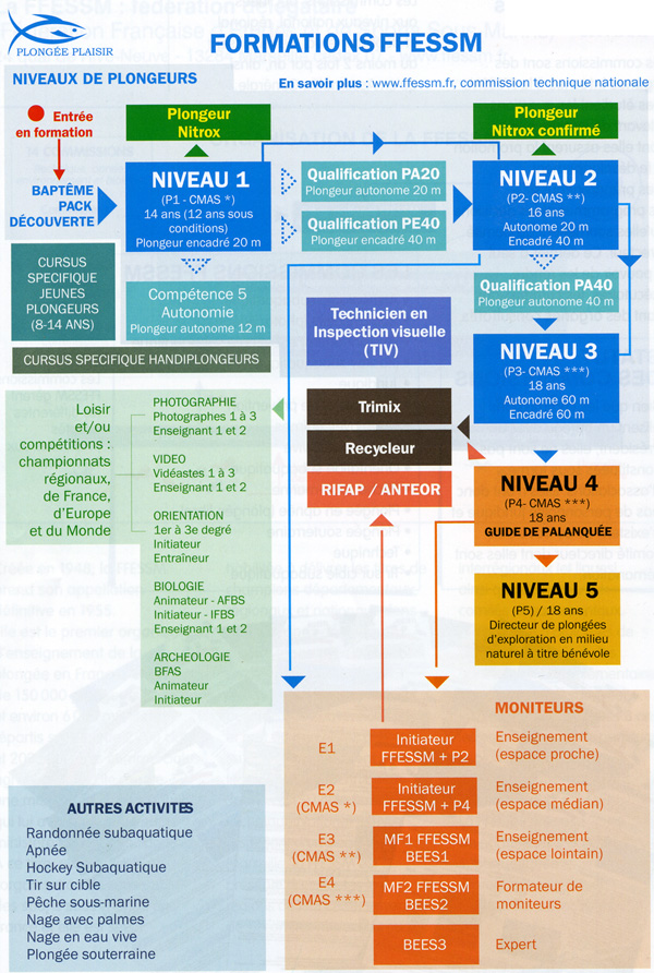 Image tir�e de Plong�e Plaisir, 1* & 2*, Gap �dition. 