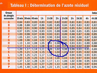 Taux r�siduel d'azote. 