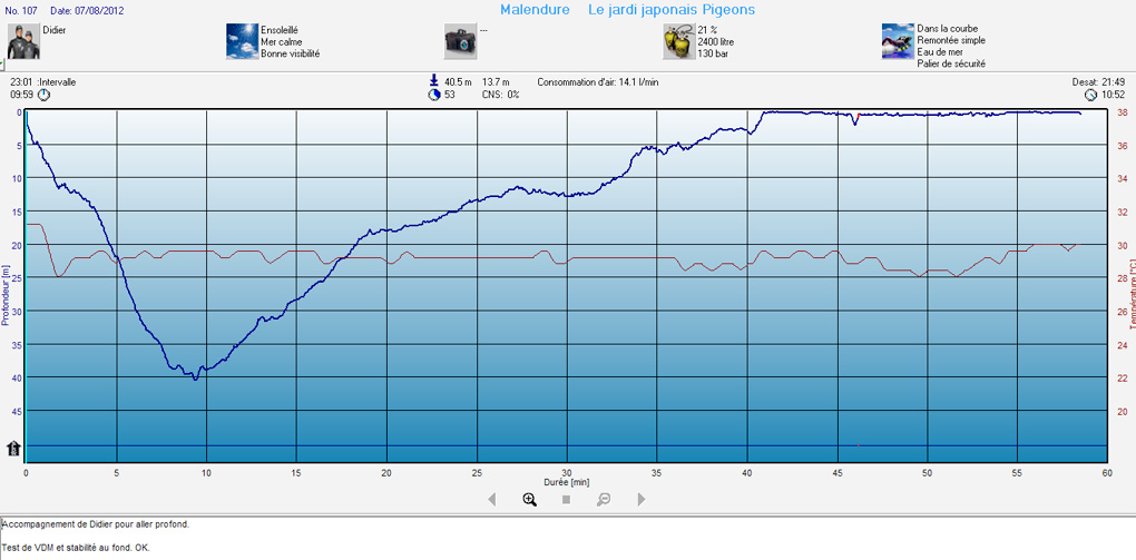 Plong�e en remont�e lente � Malendure. 