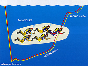 Sh�ma d'une palanqu�e. 