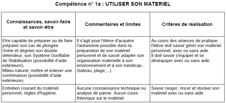 Extrait du Manuel de Formation Technique. 
