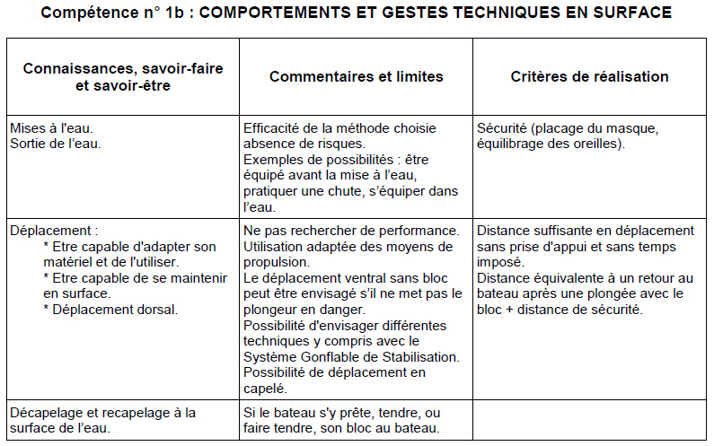 Extrait du Manuel de Formation Technique. 