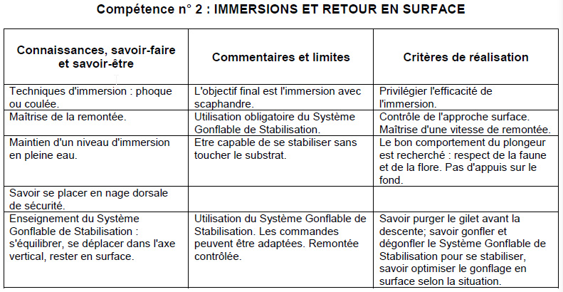 Extrait du Manuel de Formation Technique. 