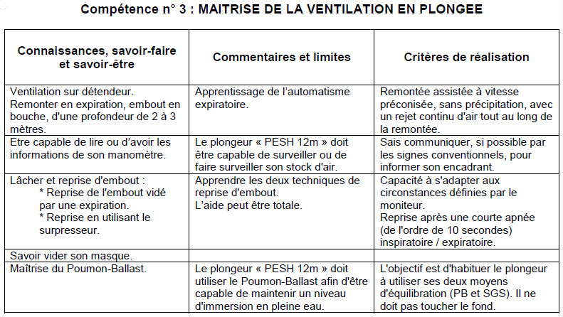 Extrait du Manuel de Formation Technique. 