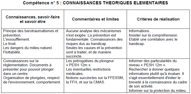Extrait du Manuel de Formation Technique. 