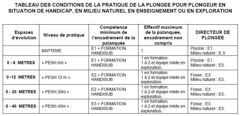 Extrait du Manuel de Formation Technique. 