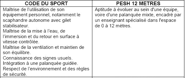 Extrait du Manuel de Formation Technique. 