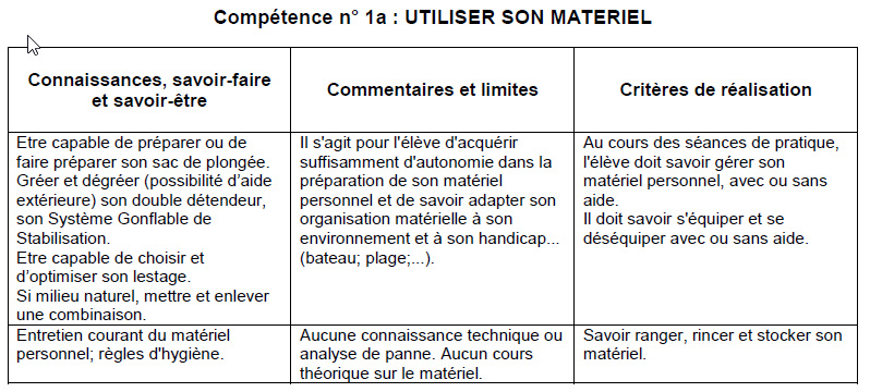 Extrait du Manuel de Formation Technique. 