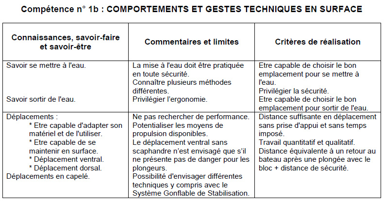 Extrait du Manuel de Formation Technique. 