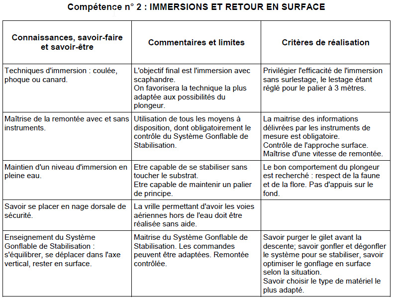 Extrait du Manuel de Formation Technique. 