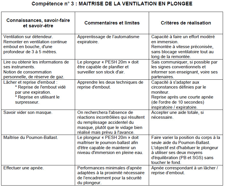 Extrait du Manuel de Formation Technique. 