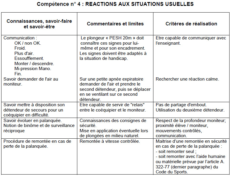 Extrait du Manuel de Formation Technique. 