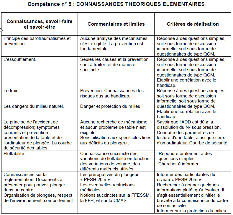 Extrait du Manuel de Formation Technique. 