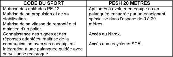 Extrait du Manuel de Formation Technique. 